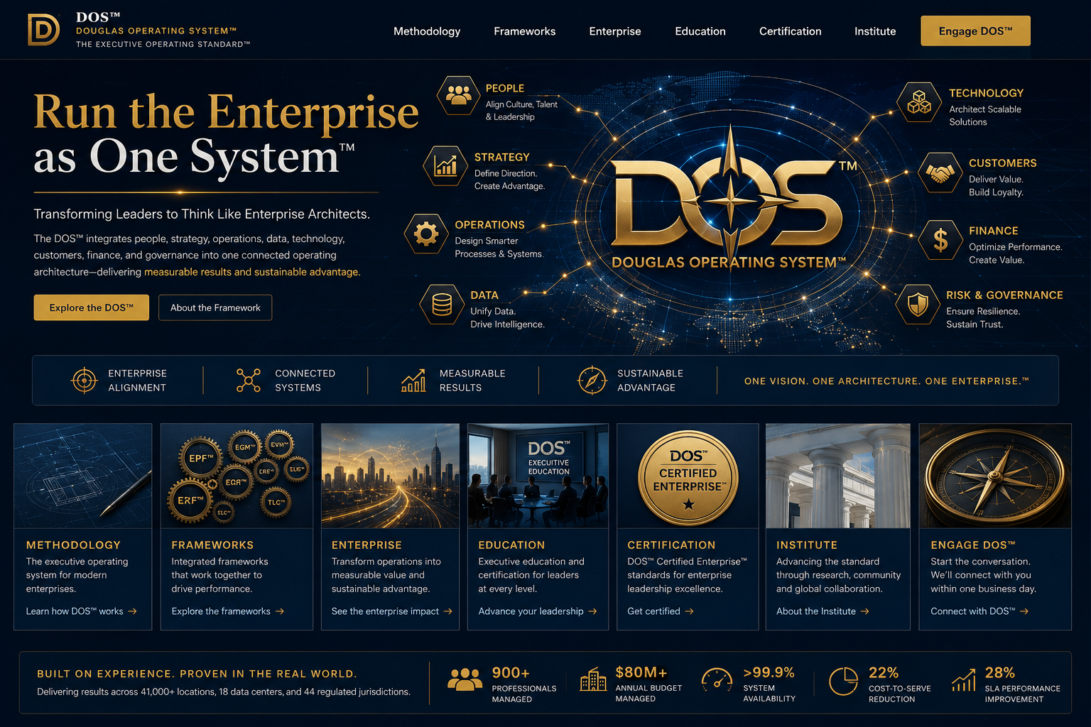 Run the Enterprise as One System™ — DOS™ enterprise architecture connecting people, strategy, operations, data, technology, customers, finance, and risk and governance.