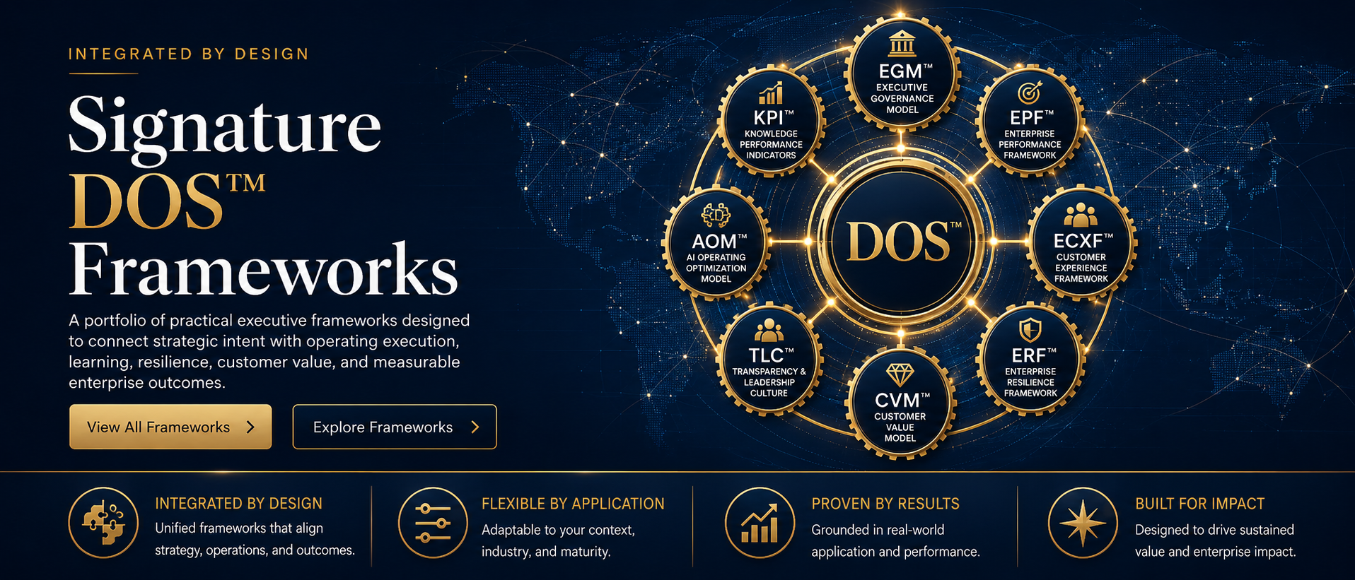 Signature DOS Frameworks